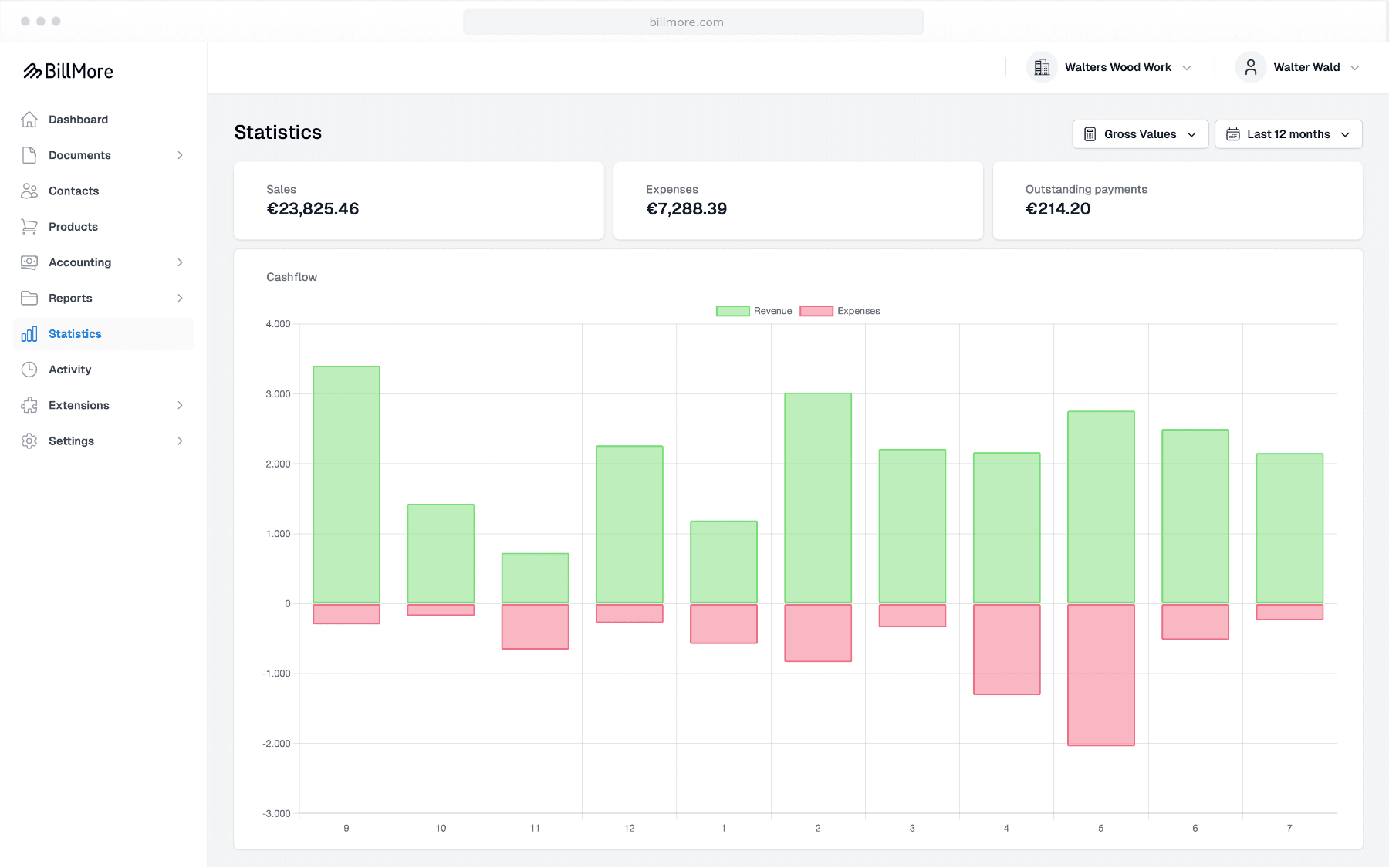 View statistics - BillMore Feature